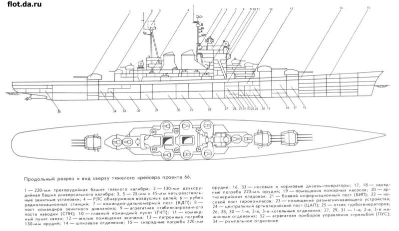 66型中型巡洋舰的线图