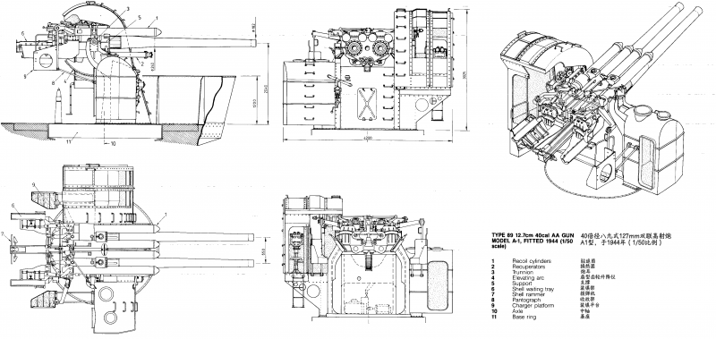 文件:八九式127mm双联装高射炮A1型 三视图.png