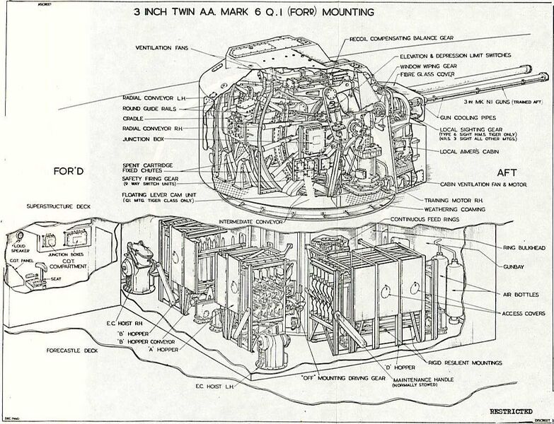 文件:3inch Mark 6 AA Gun.jpg