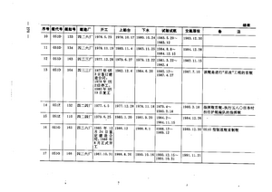 051基本型、051D、051Z、051G舰史日程表(下).png