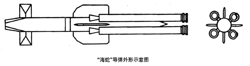 文件:Seaslug Missile Line.png