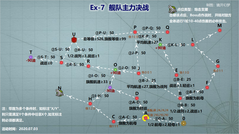 文件:Event 202007 E7.png