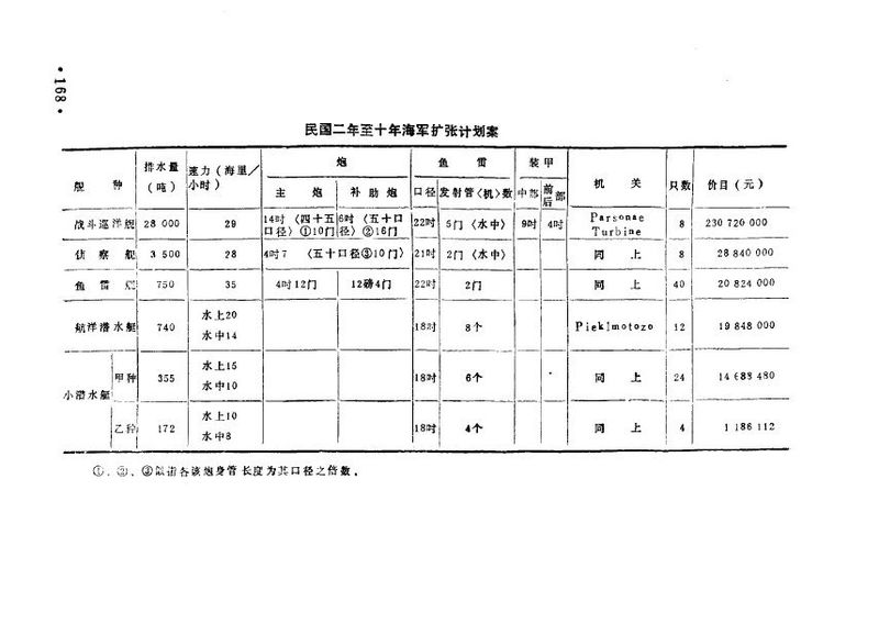 文件:Beiyang project 1913-2.jpg