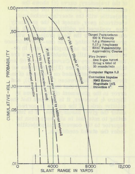 文件:Zeus Projectile SSPK Chart.png