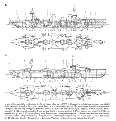 伊兹梅尔级的16英寸炮改造方案，a为8炮版本，b为10炮版本。