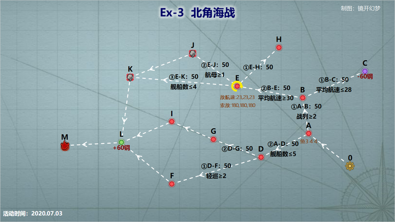 文件:Event 202007 E3.png