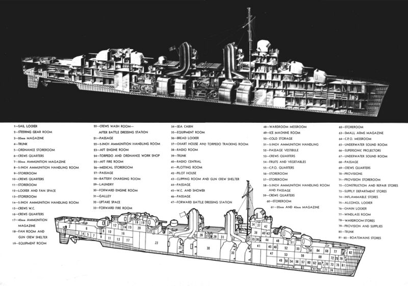 文件:Fletcher-class destroyer technical drawing 1954.jpg