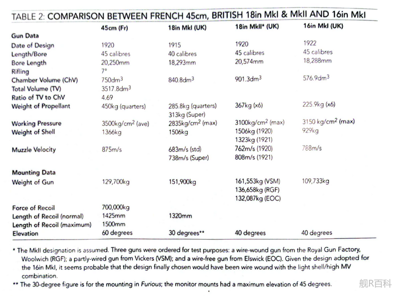 文件:French 450mm M1920 Data.png