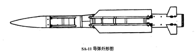 9M38导弹的结构。