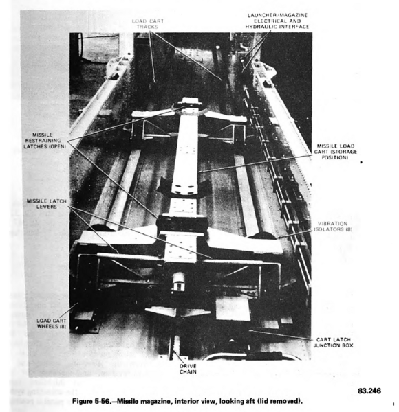 文件:Mark 32 Long Launcher Gunner's Mate 1977.png