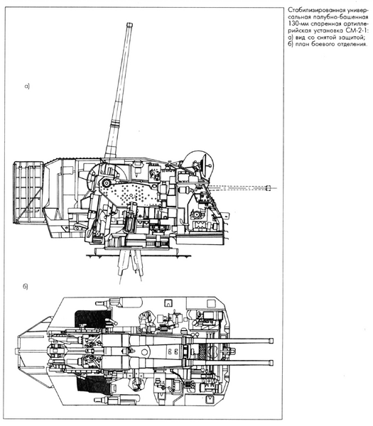 文件:SM-2 Twin 130mm Line.png