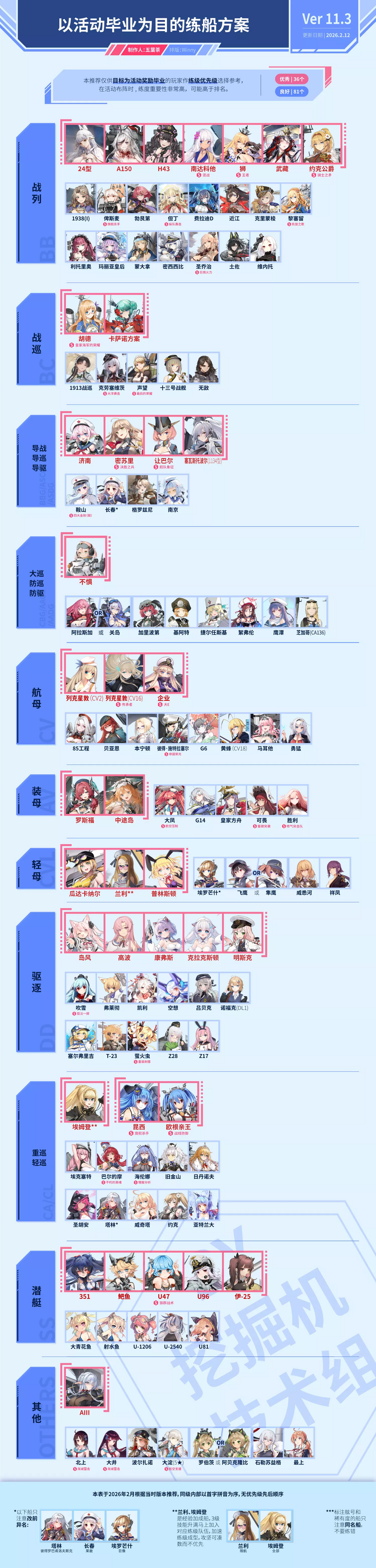Wuyecha Tier Chart 20250212.webp