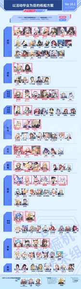 文件:Wuyecha Tier Chart 20250208.jpg