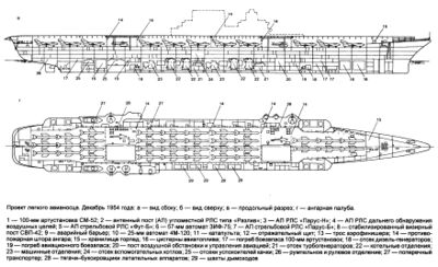 85工程的机库布置。图中为36架MiG-19K和2架Mi-1的标准布置。