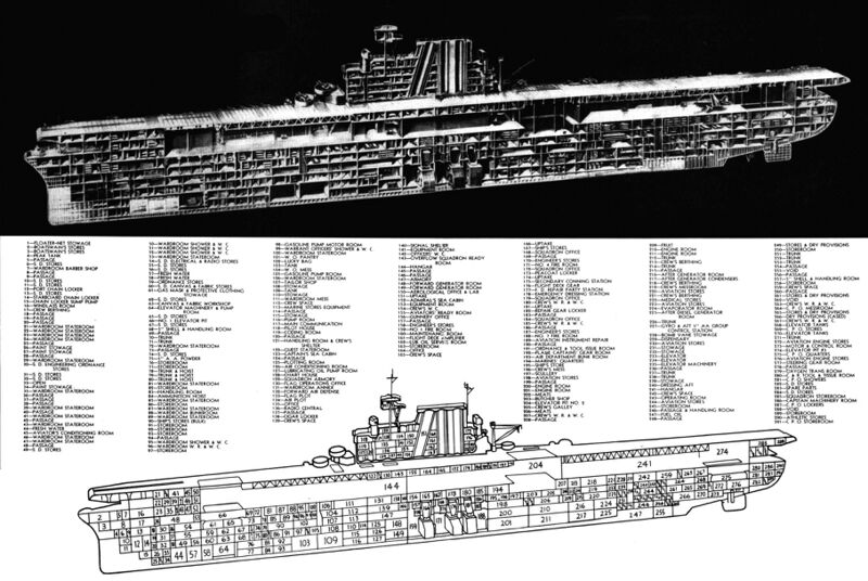 文件:Yorktown-class carrier technical drawing 1953.jpg