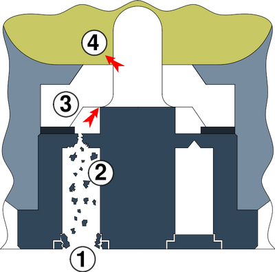 380mm炮弹炸膛原理
