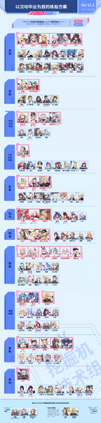 文件:Wuyecha Tier Chart 20251218.png