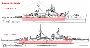 扎拉级（上）与特伦托级（下）核心防御区长度对比