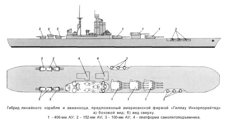 文件:Gielow Battlecarrier 1937.png