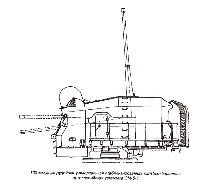 文件:SM-5 Twin 100mm Gun.png