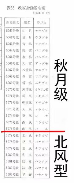 文件:Name of Kitakaze class.jpg