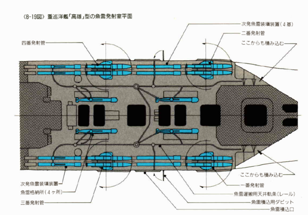 Takao Torpedo System.png