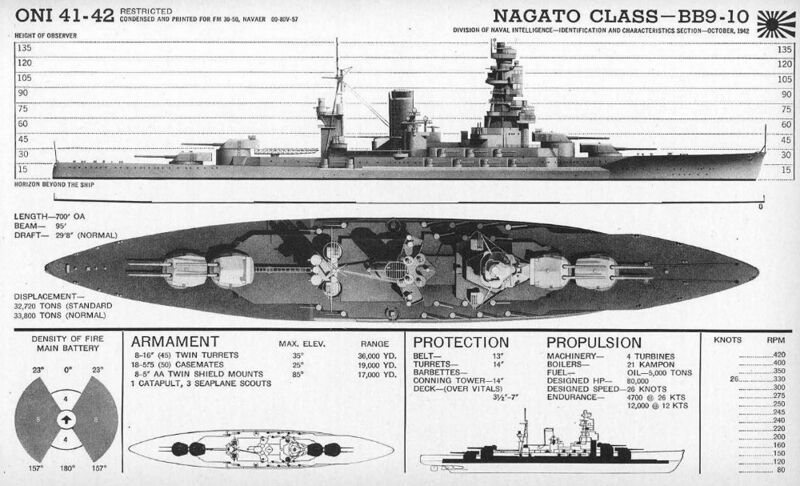文件:ONI-Nagato-class.jpg