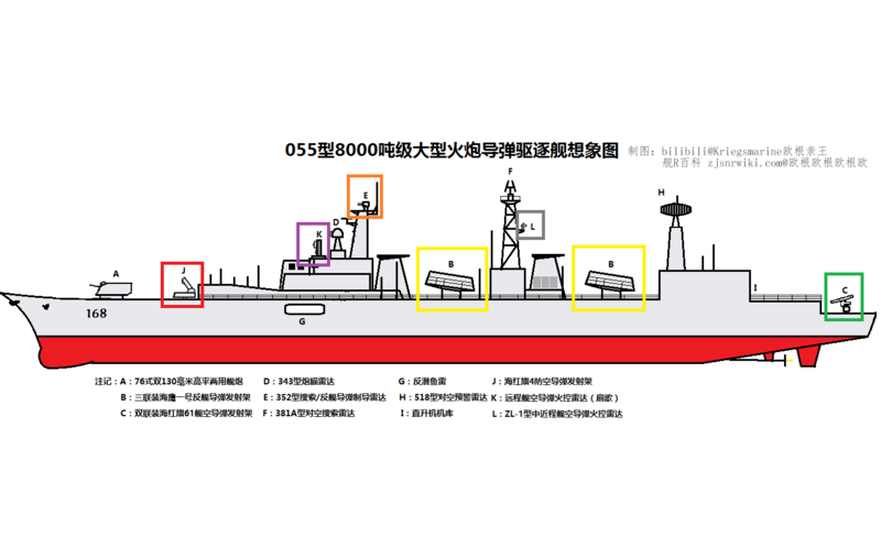 文件:055型(1968方案)驱逐舰的导弹雷达系统布置概览.png