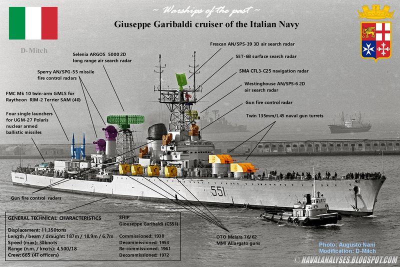 文件:Garibaldi cruiser2.jpg