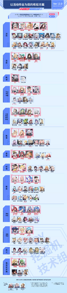 文件:Wuyecha Tier Chart 20261010.webp