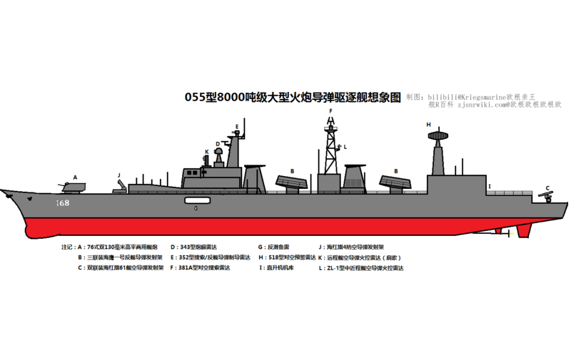 文件:055型(1968方案)大型火炮导弹驱逐舰想象图(修改涂装).png