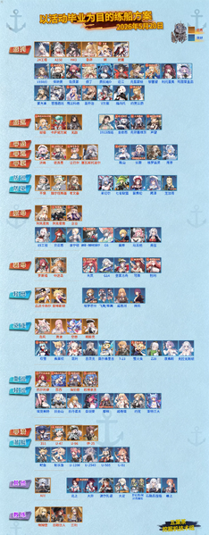 文件:Wuyecha Tier Chart 20260520.png