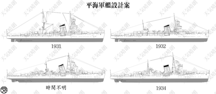 1931年至1934年平海军舰的设计变化