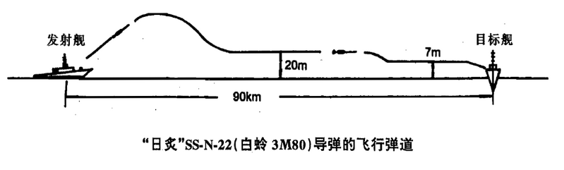 文件:Moskit Sunburn Projectile.png
