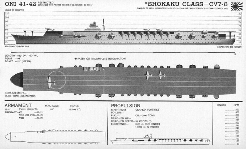 文件:Shokaku class oni41-42.jpg