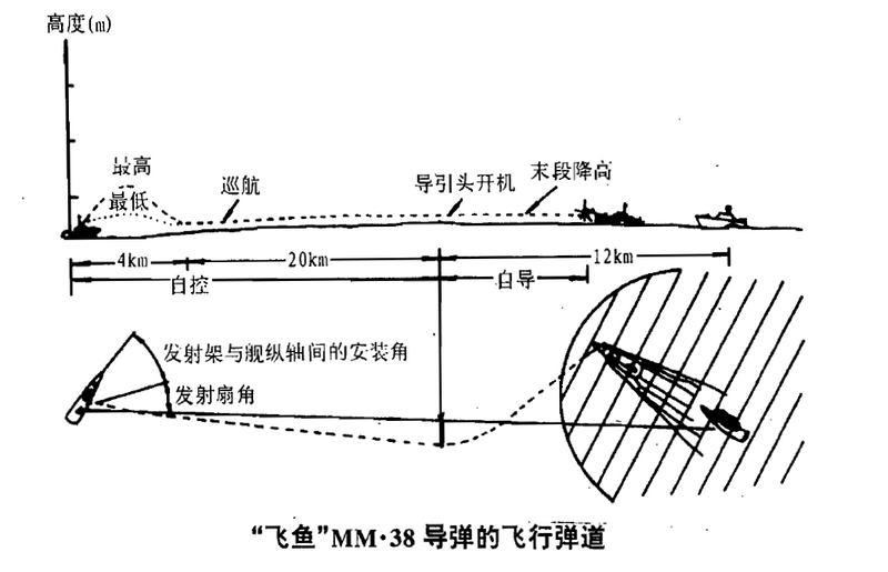 文件:Exocet Route.png