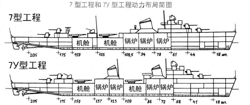 文件:Project 7 and 7U Destroyer.png