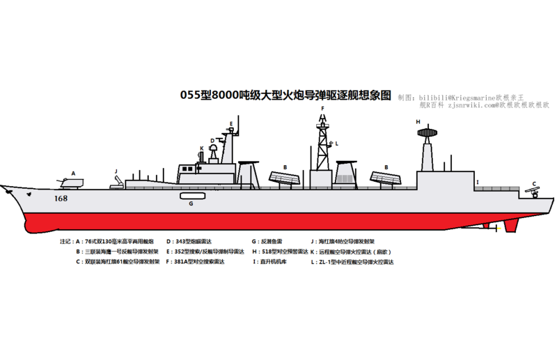 文件:055型(1968方案)大型火炮导弹驱逐舰想象图.png
