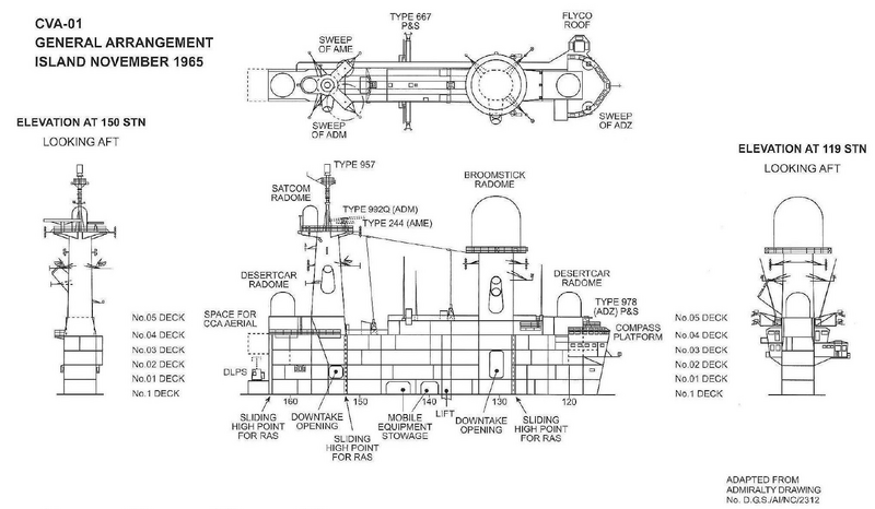 文件:CVA-01 Bridge and Radar.png