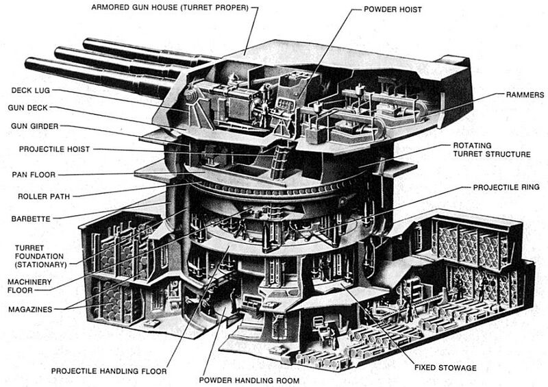 文件:16in Gun Turret.jpg